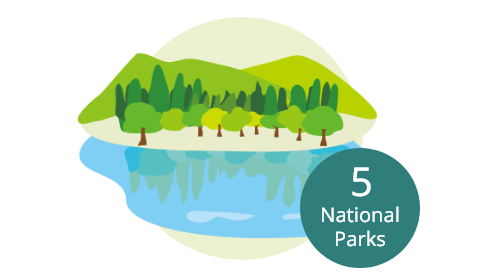 5 National parks covering 170,743ha