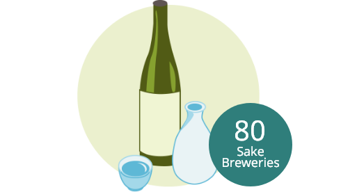 No.2 in the number of sake breweries 80