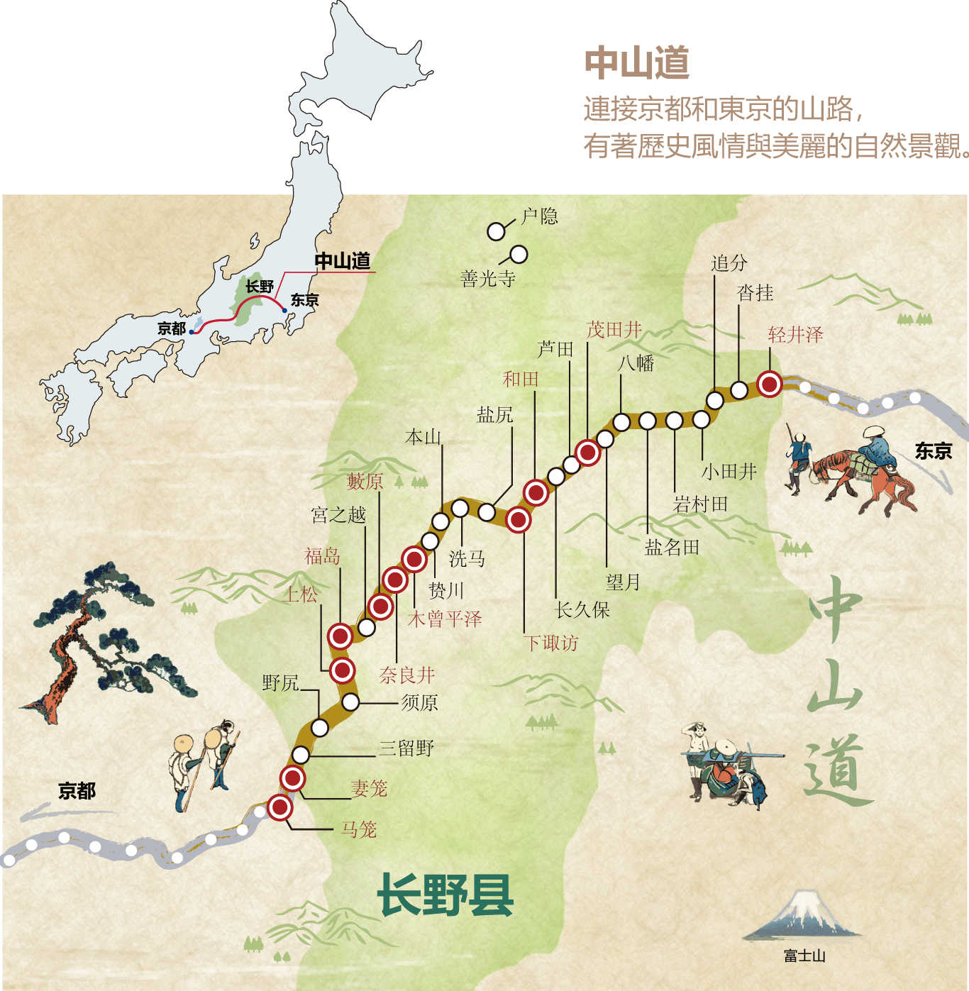 中山道 MAP